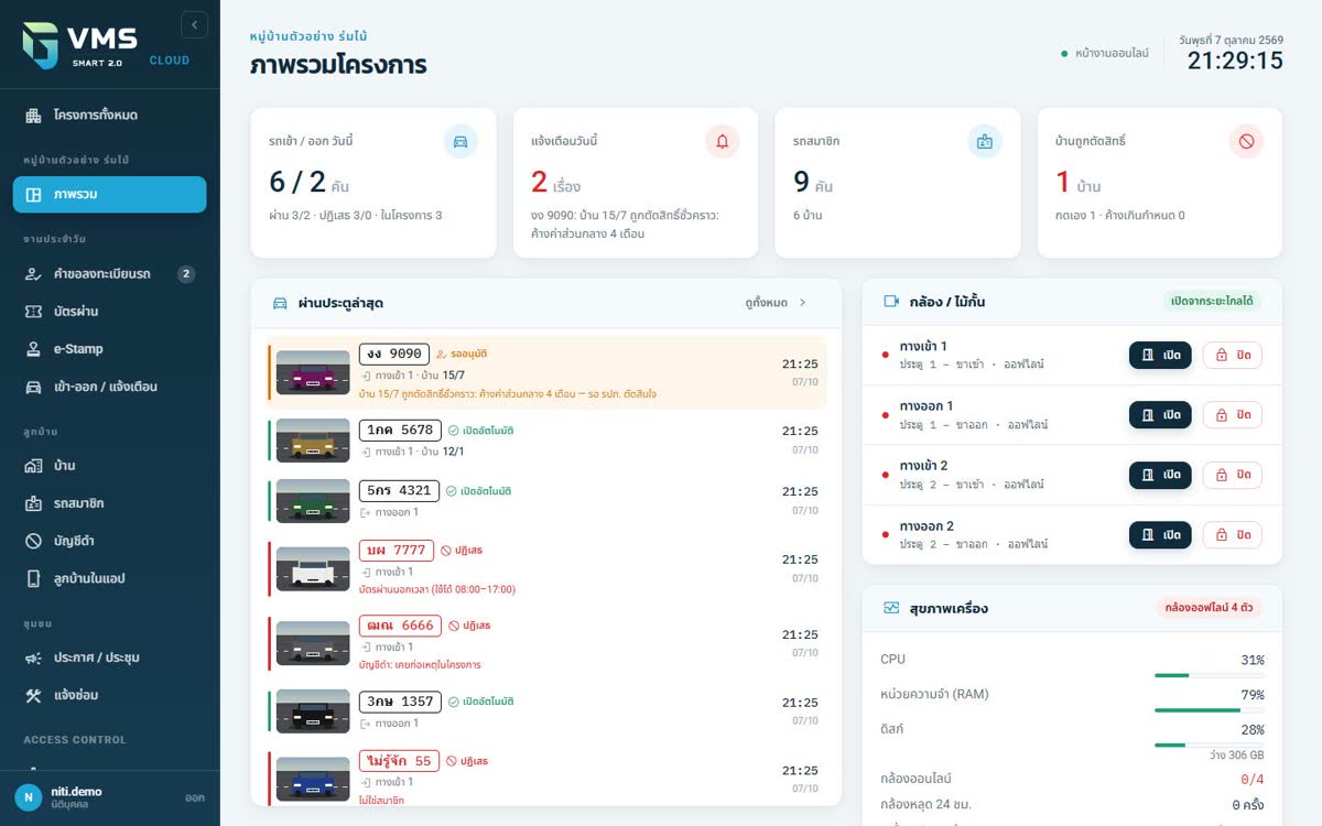 GVMS Cloud หน้าภาพรวมโครงการ พร้อมภาพย่อรถและปุ่มเปิดไม้กั้นจากระยะไกล