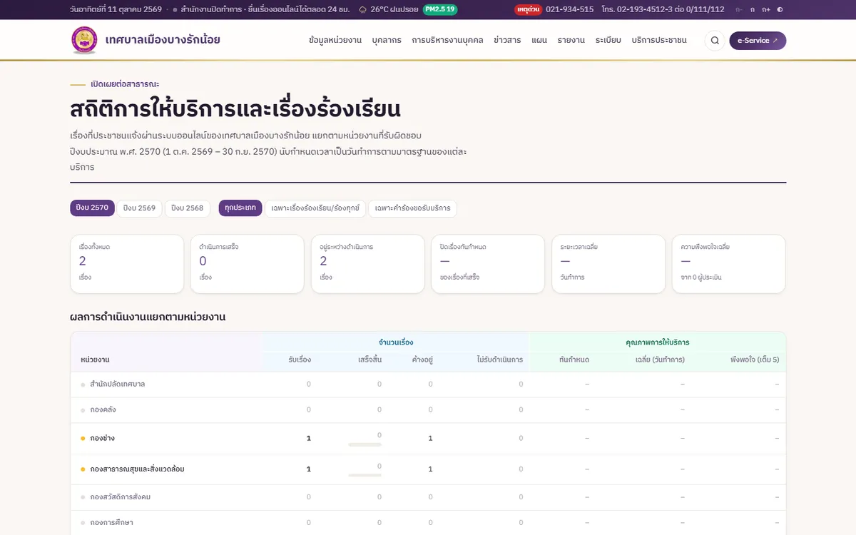 สถิติการให้บริการและเรื่องร้องเรียน